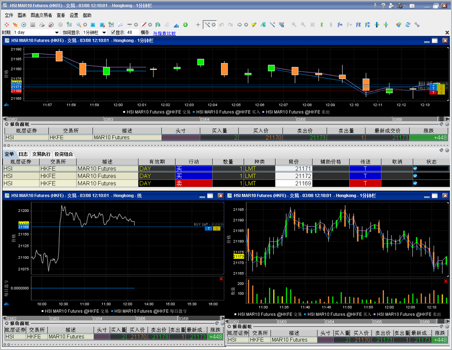 Moneytrader