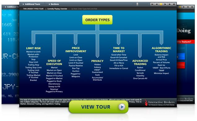 IB order Types Tour