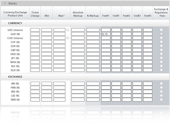 Interactive brokers options commission schedule