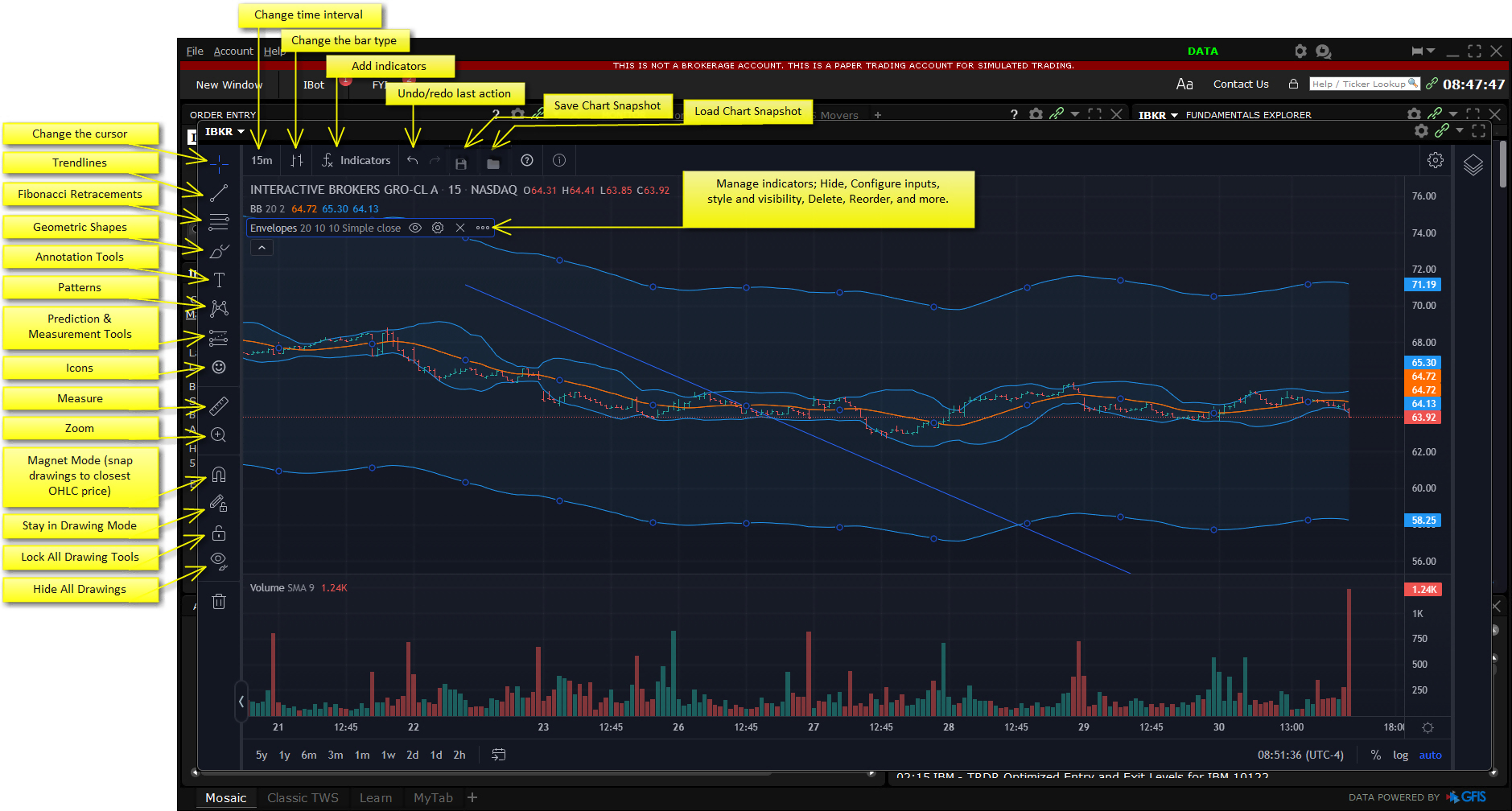 Advanced Chart Features