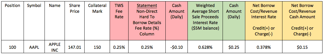 Futures & FOPs Margin Requirements