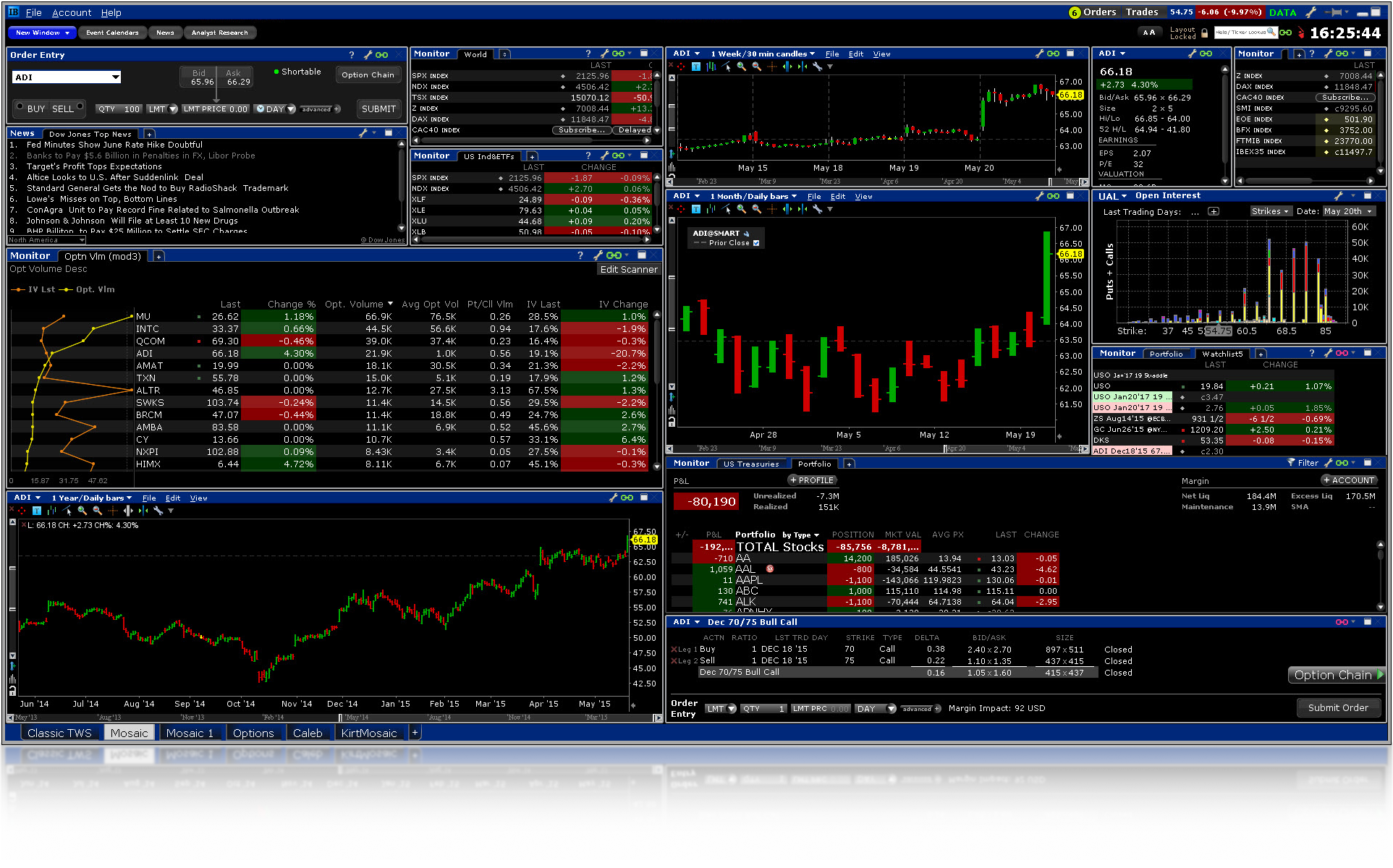 Trader Workstation