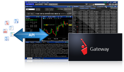 program hotkeys on mac for interactive brokers program hotkeys on mac for interactive brokers