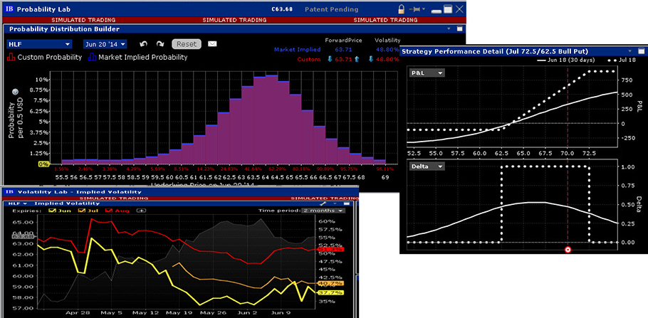 probability lab The probability lab tool is provided for general information and education purposes only and is not intended for trading purposes the probability lab tool is not intended to provide investment advice or recommendations to purchase or sell securities. probability lab The probability lab tool is provided for general information and education purposes only and is not intended for trading purposes the probability lab tool is not intended to provide investment advice or recommendations to purchase or sell securities.