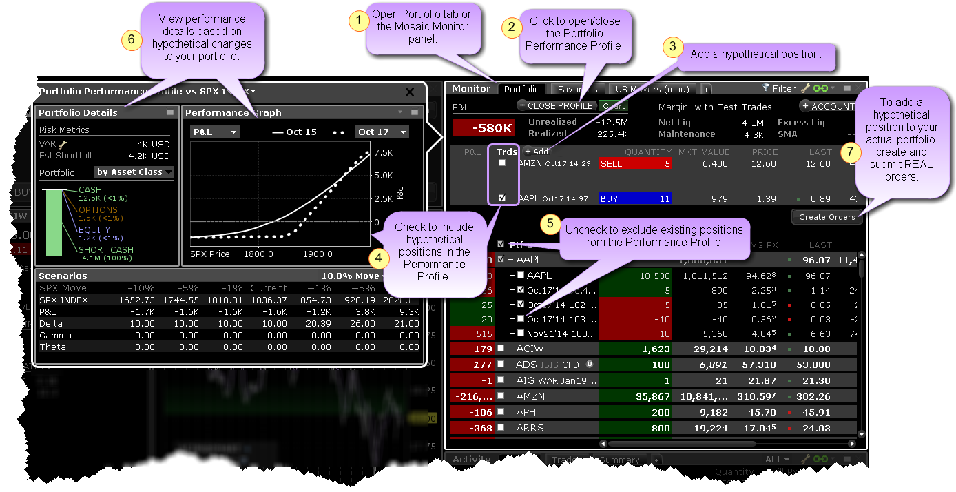 TWS发行要点| Interactive Brokers Hong Kong Limited（盈透证券香港有限公司）