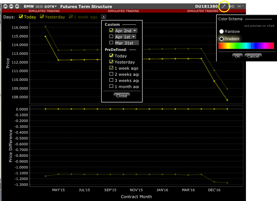 Futures Term Structure