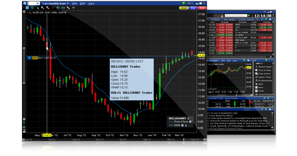 ChartTrader Interactive Brokers Hong Kong Limited