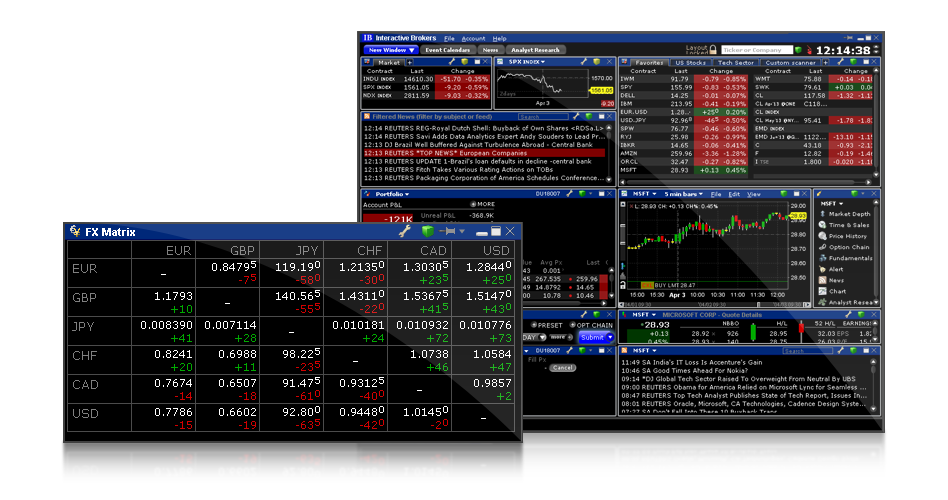 Forex huvudkontor