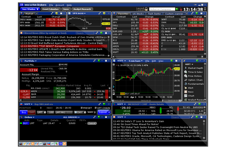 Interactive Brokers Charts Review