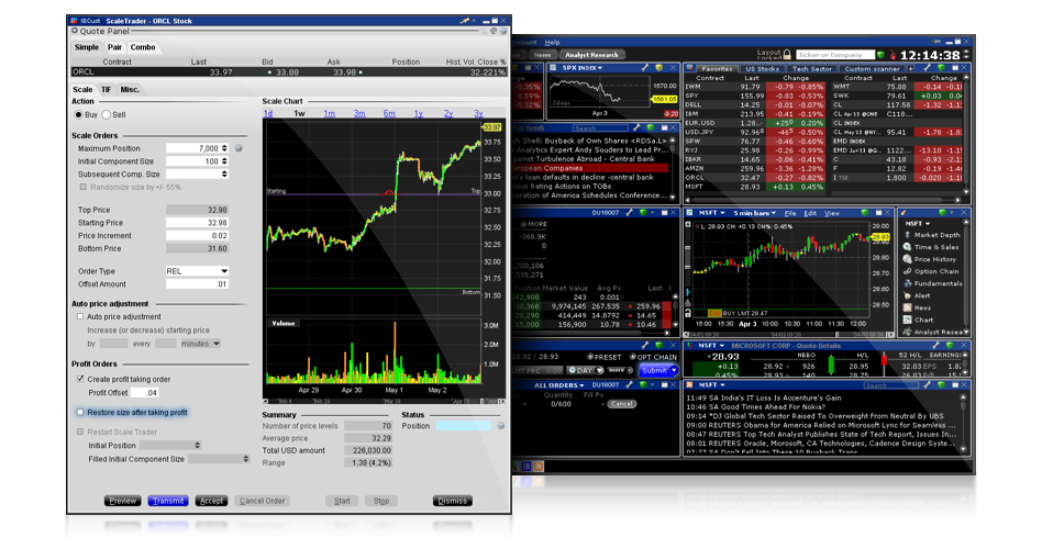 ScaleTrader