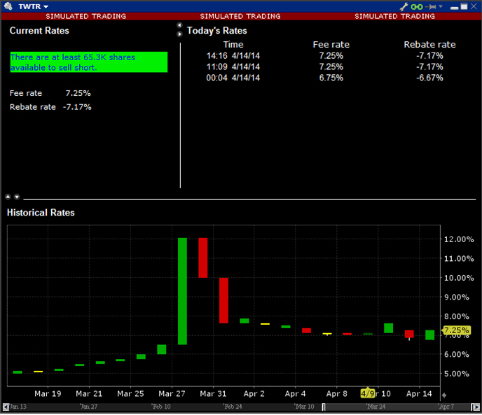 Charted daily rate history and intraday time and sales