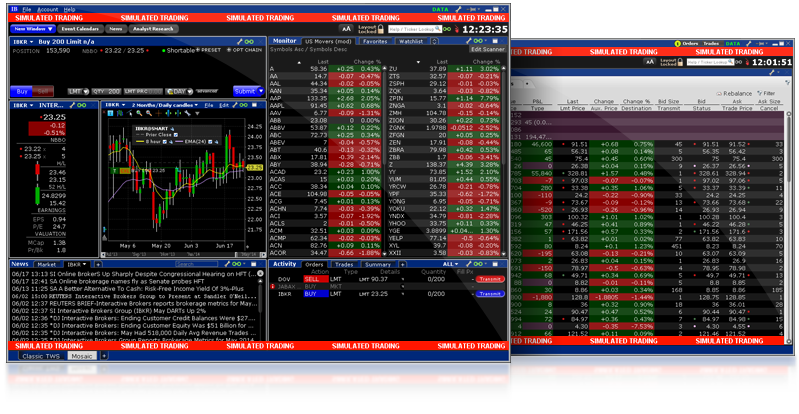 The Best Way To Learn Options Trading