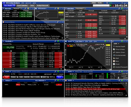 Trader Workstation