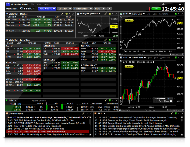 interactive brokers chinese stocks