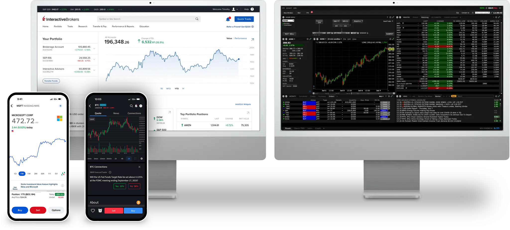 IBKR Trading Platforms