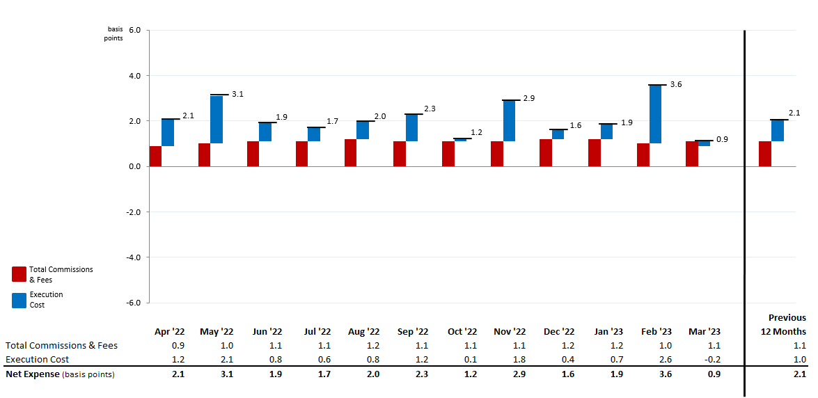 MNS Stock Trading Expense Summary