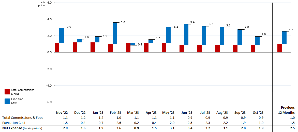 MNS Stock Trading Expense Summary