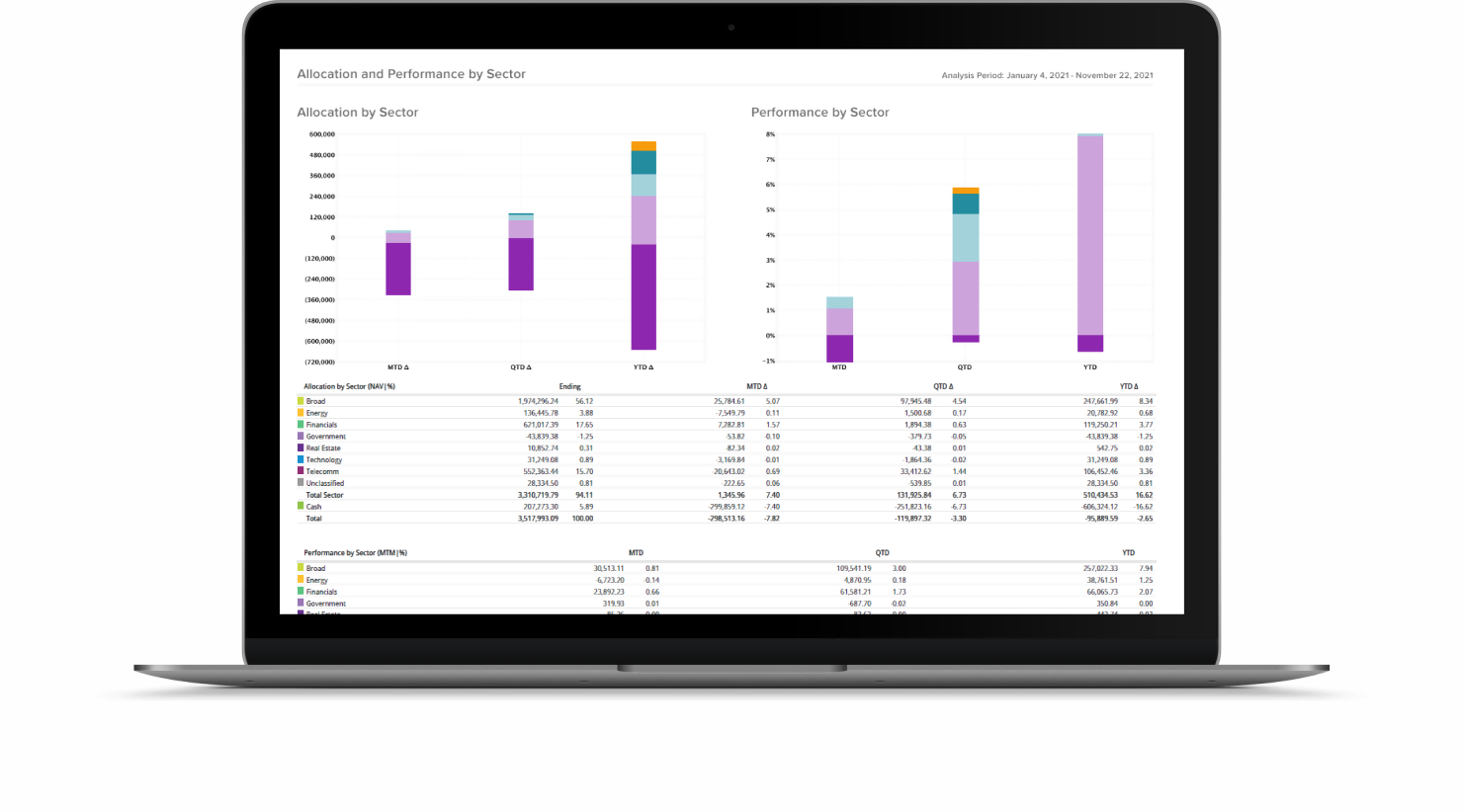 Portfolio Analyst