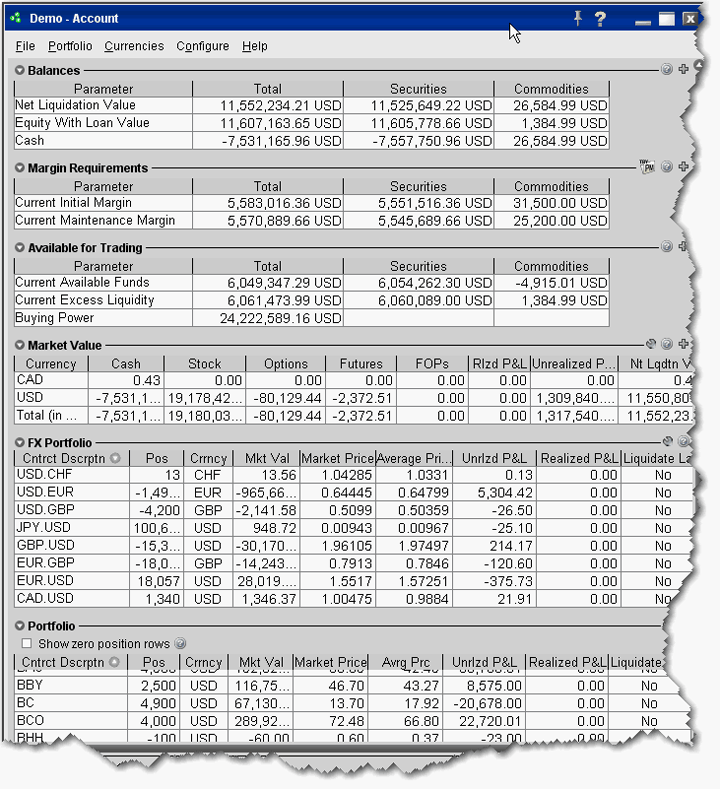 interactive brokers treasury futures